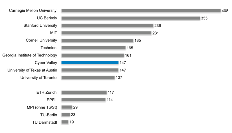 Machine Learning Publications world